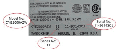 An example of a model tag, indicating the model number, series number and serial number.